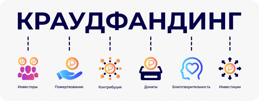 инфографика с 4 типами краудфандинга - иконки с наградами, сердечками, акциями и процентами