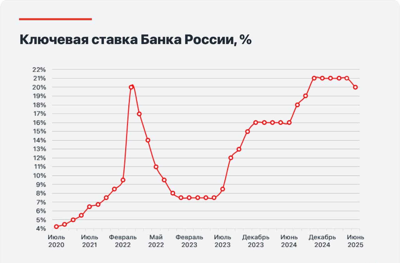 Инфографика с инструментами борьбы с инфляцией: ключевая ставка ЦБ, налоги, технологии